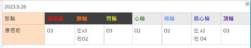 【療心室】頌缽音療是什麼?頌缽音療課程?台中頌缽療癒心得|頌缽冥想能量調頻小Wei - 第6張圖