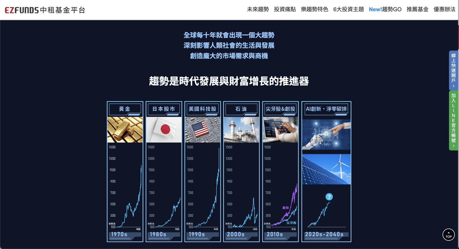 抓住趨勢好困難?中租基金平台「樂趨勢」懶人包:6大主題、3大投資方式 - 第2張圖