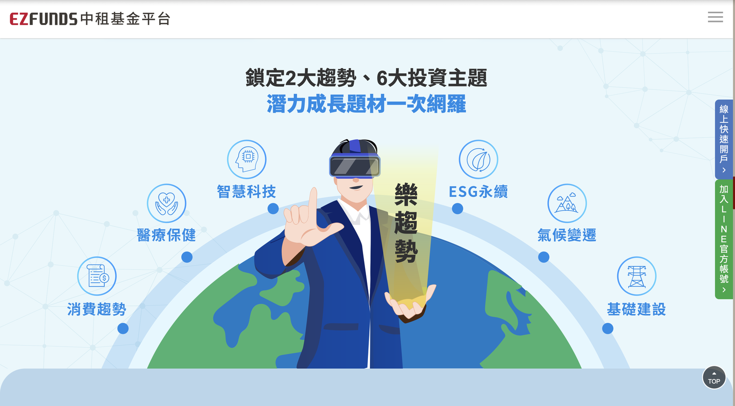 抓住趨勢好困難?中租基金平台「樂趨勢」懶人包:6大主題、3大投資方式 - 第7張圖