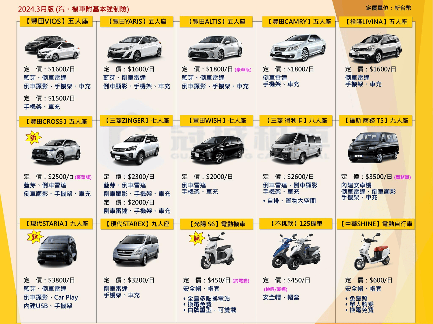 金門租機車租車怎麼選?300起金門冠城租車費用/流程/評價 - 第7張圖